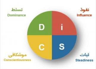 کارگاه شخصیت شناسی