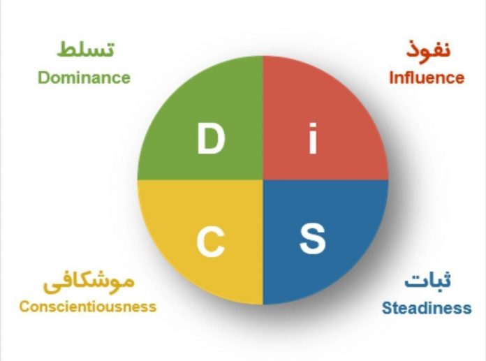 کارگاه شخصیت شناسی